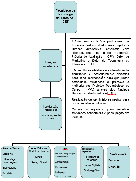 Metodologia do Projeto Egresso